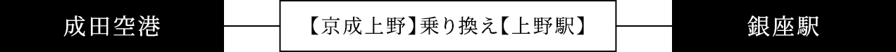 成田空港から：乗換1回　約1時間